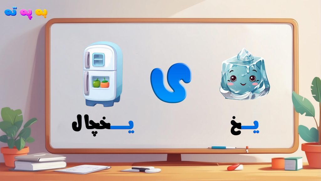 تصویر حرف ی به همراه مثال های یخچال